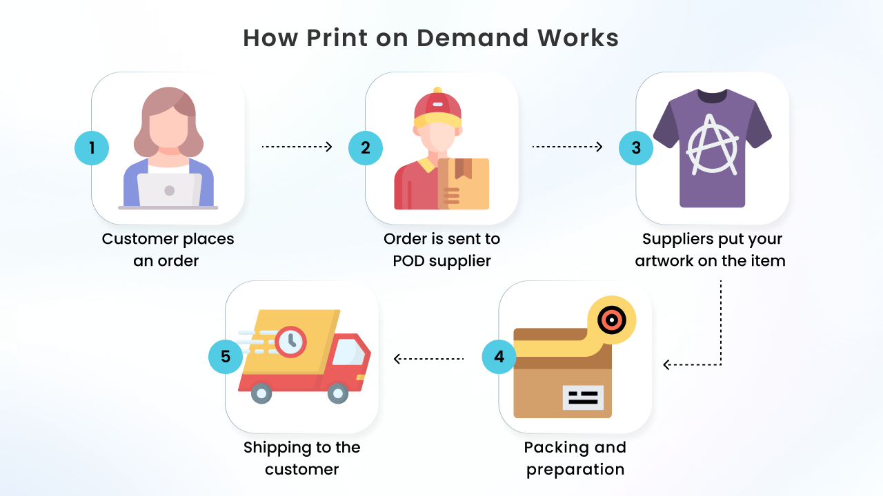 Dropshipping vs Print on Demand: Which Model Is More Profitable