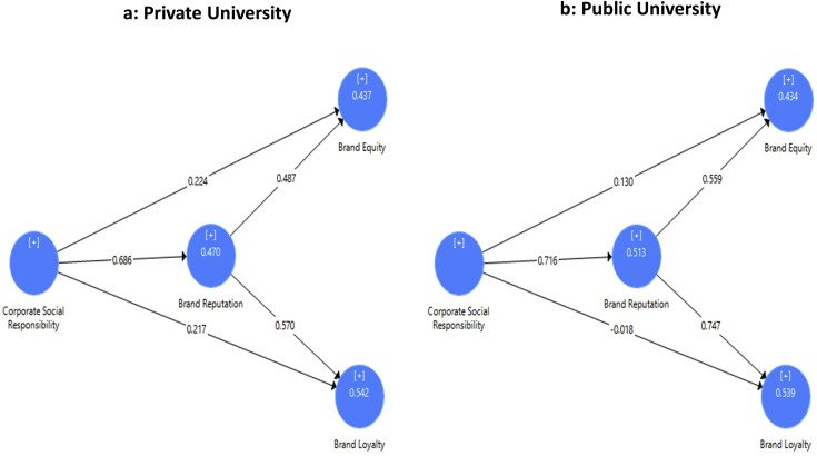 Corporate Social Responsibility Examples That Boost Brand Trust