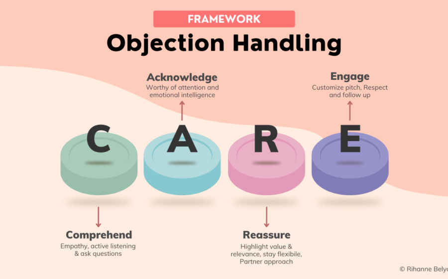 How to Handle Sales Objections Without Losing the Deal