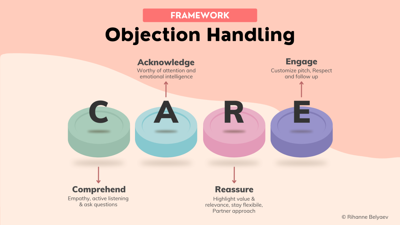 How to Handle Sales Objections Without Losing the Deal