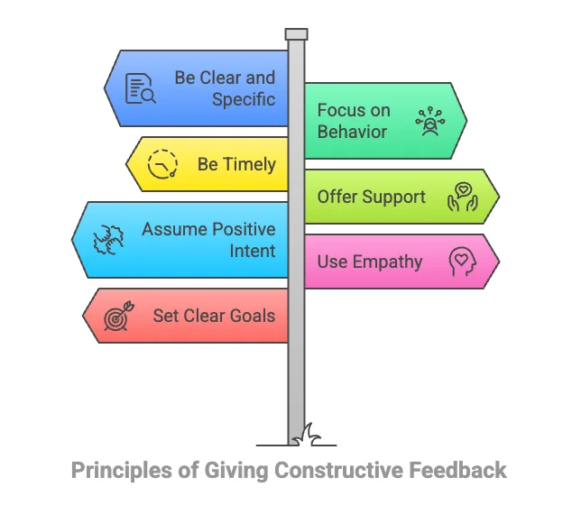 How to Give Constructive Feedback Without Demotivating Employees