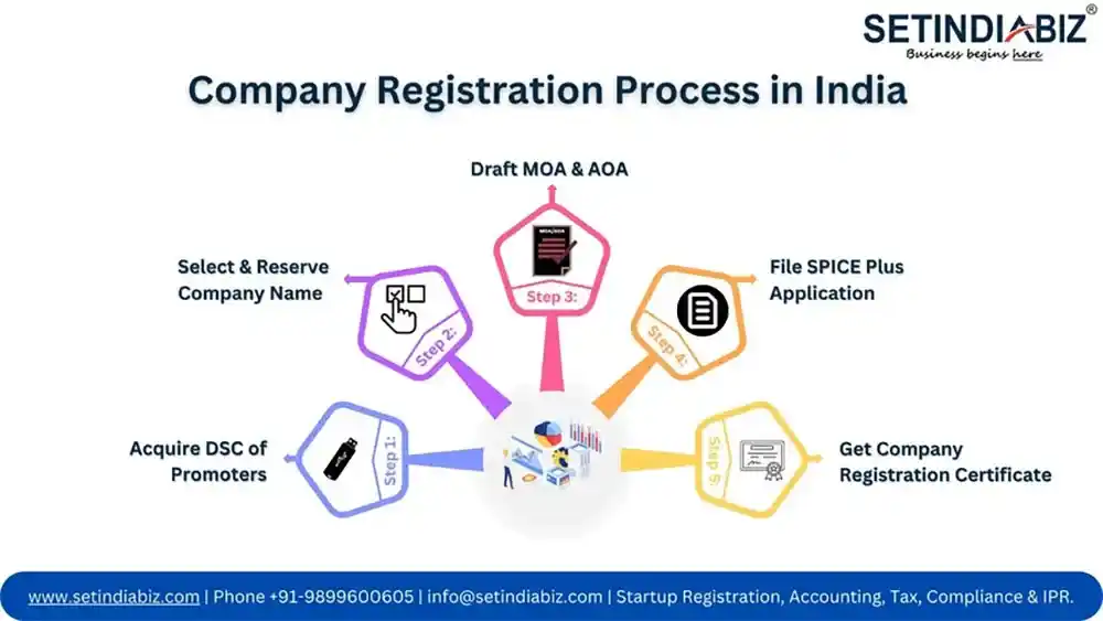 How to Register a Business Name Without a Registered Company