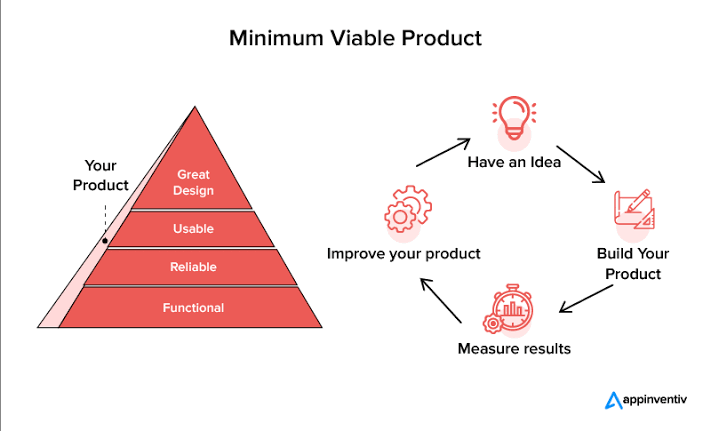 How to Build a Minimum Viable Product on a Tight Budget