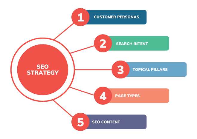Local SEO Checklist for Small Business Owners